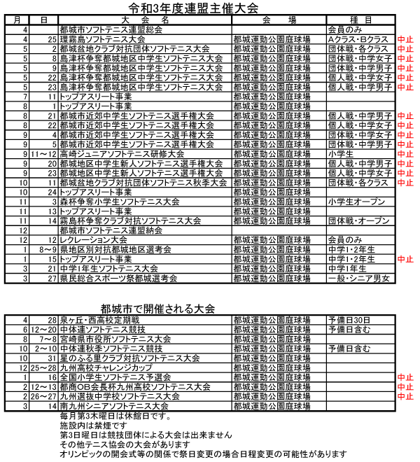 <p>県地区別対抗都城地区選考会　中学1・2年生</p>